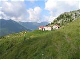 planina Pal grande di Sopra